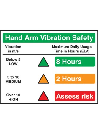 Hand Arm Vibration Safety